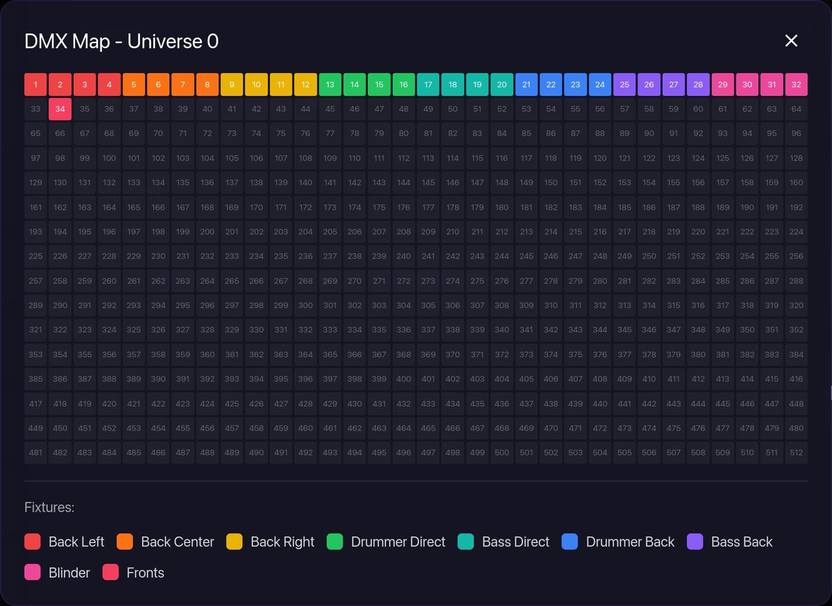 The DMX map of universe 0